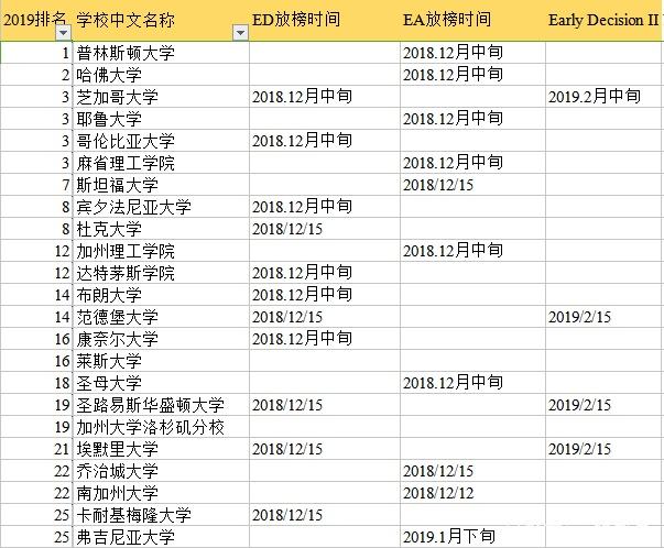 综合大学EAED放榜时间1.jpg