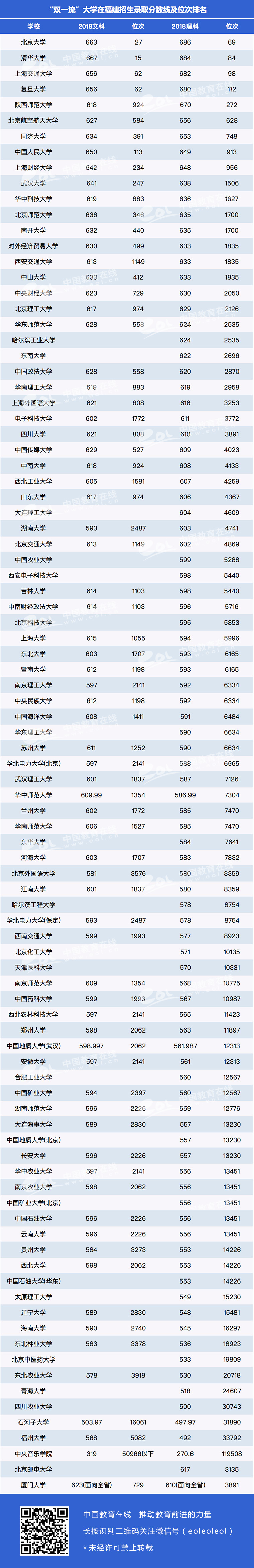 录取分数线;志愿填报;双一流大学;录取位次;中国教育在线原创;