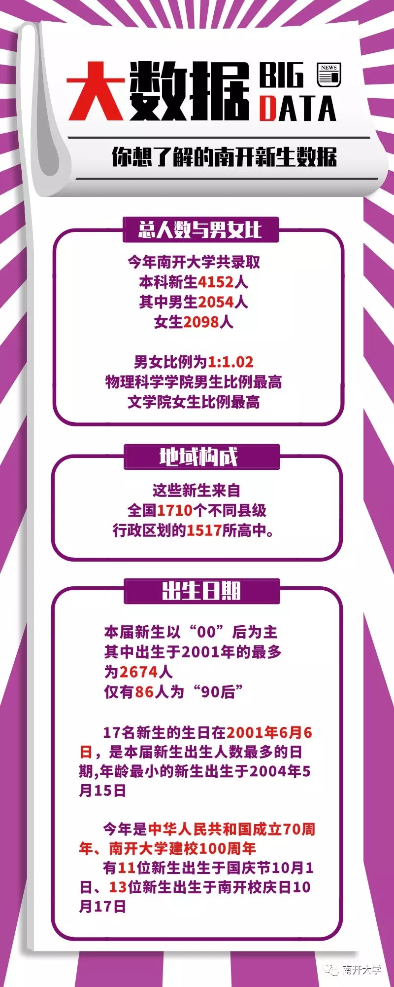 2019年南开大学录取4152人，你想了解的新生数据都在这里