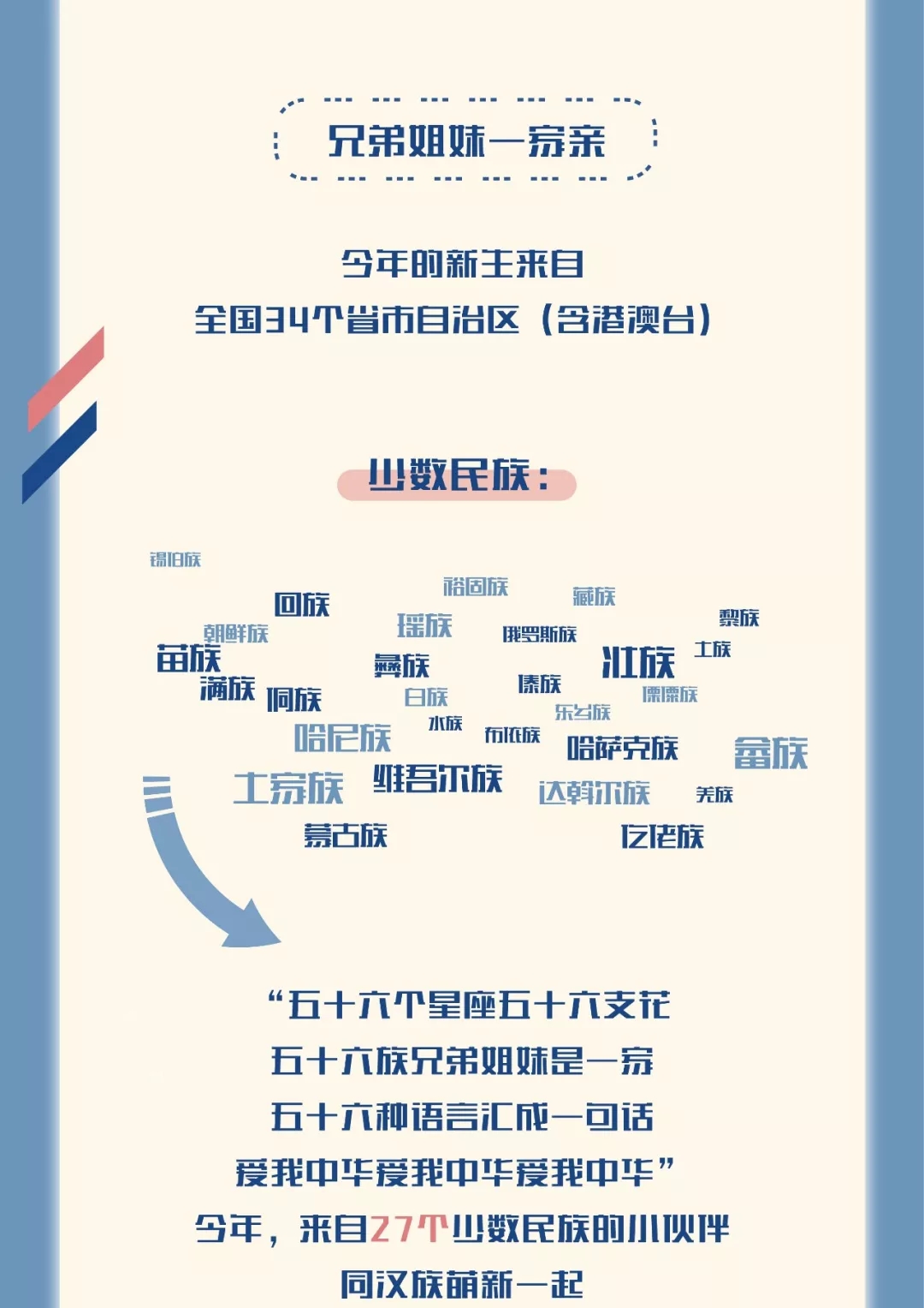 浙江大学2019年本科新生大数据揭秘