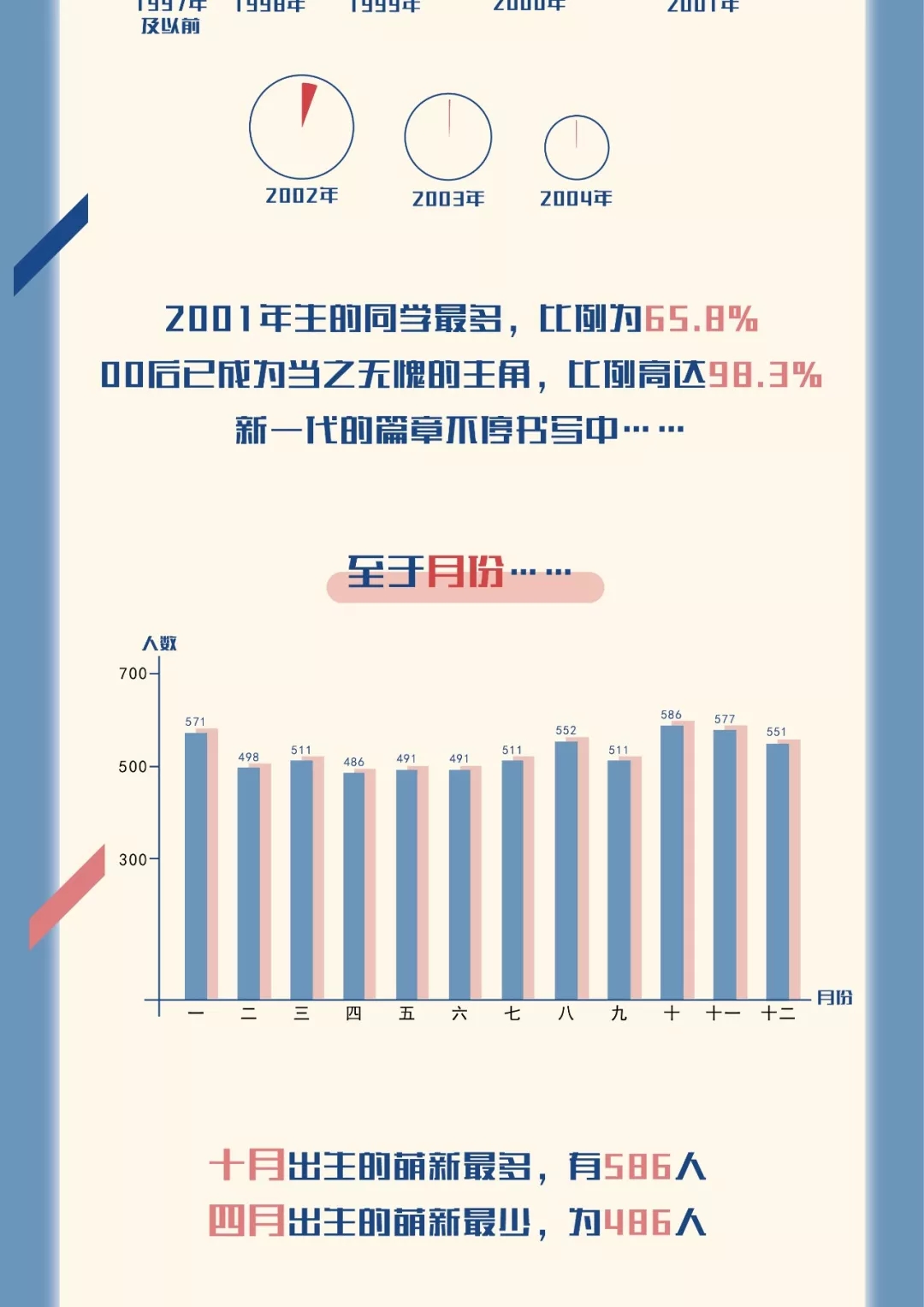 浙江大学2019年本科新生大数据揭秘